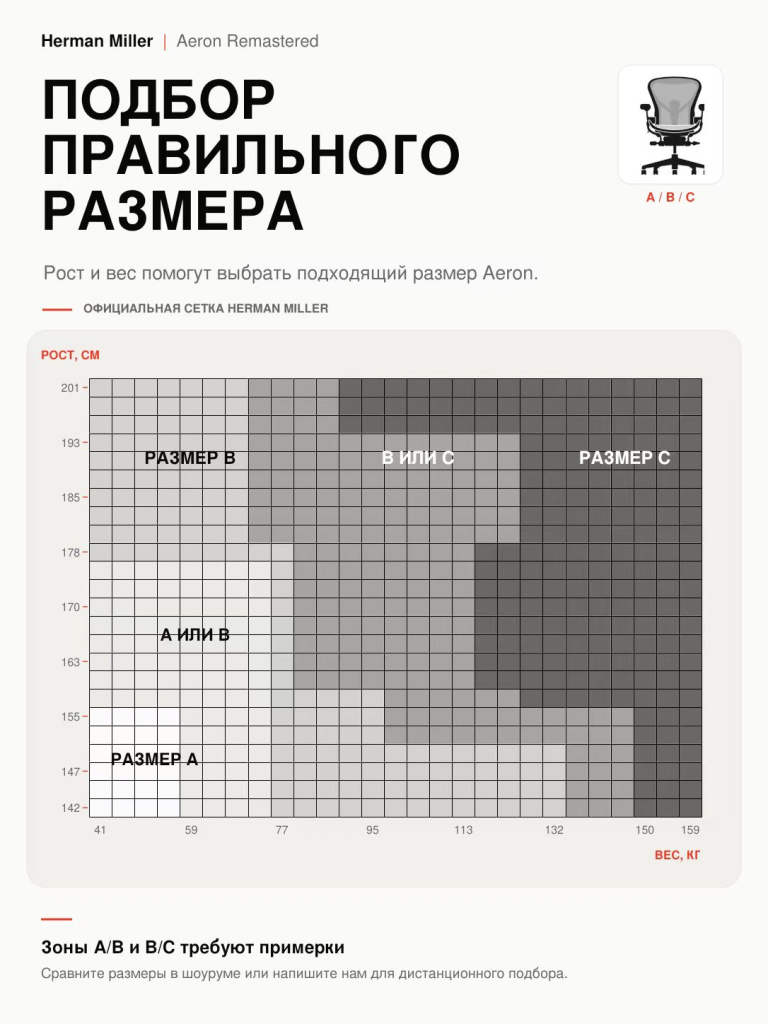 Размеры Herman Miller Aeron - сетка размеров