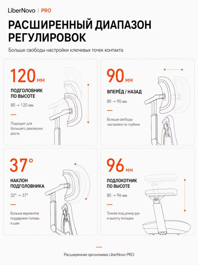 Libernovo обновления 2026