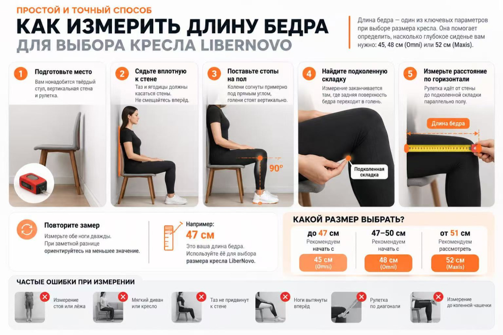 Как измерить длину бедра для LiberNovo 45 48 и Maxis 52